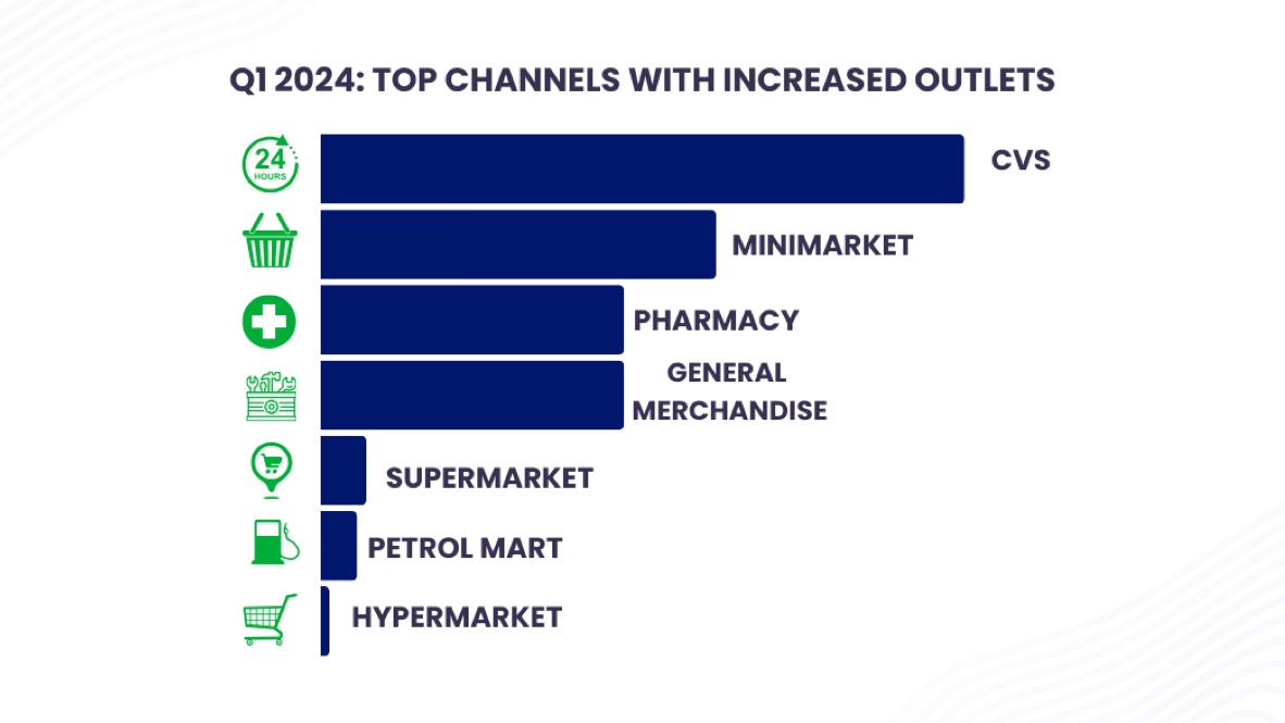 Top Channel with Increased Outlets