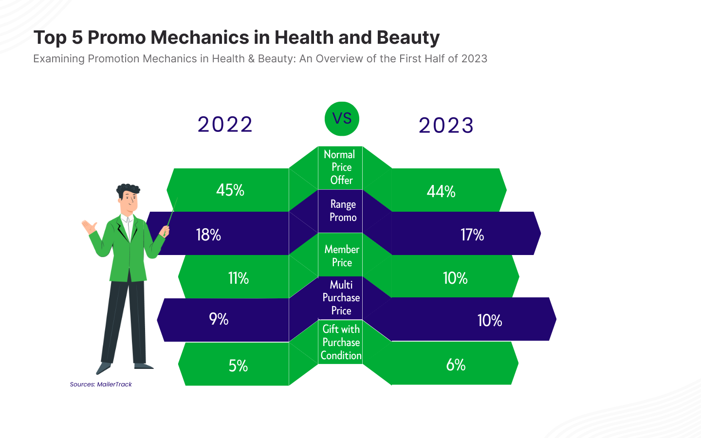 2023's Top Health & Beauty Promo Trends